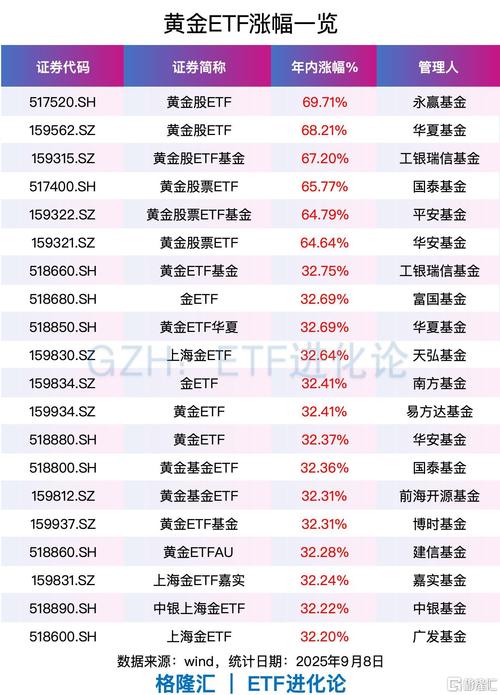 赤峰黄金业绩增长_股票趋势技术_黄金板块龙头企业盈利改善
