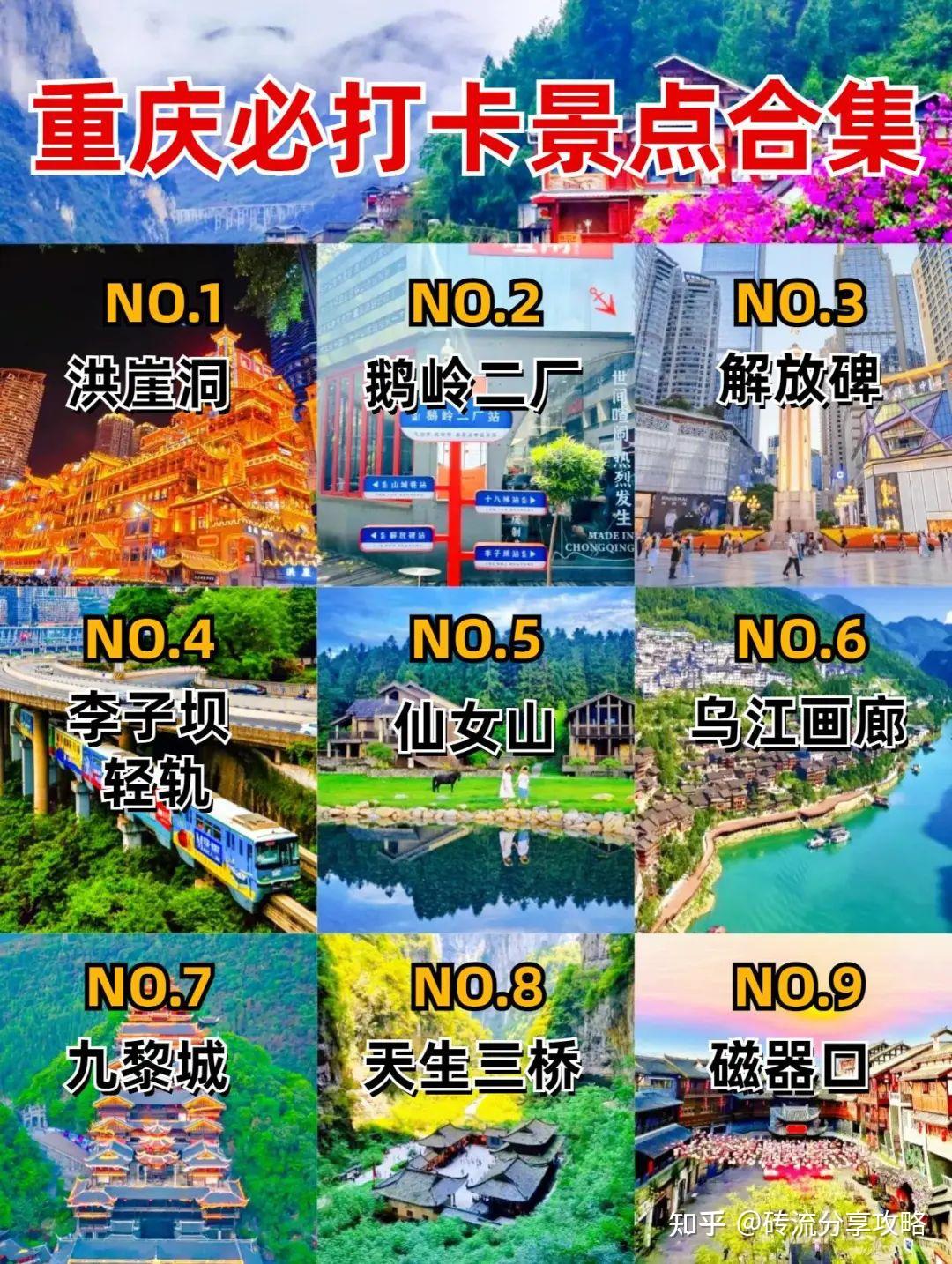 重庆旅游攻略_重庆美食探索_重庆天然气公司有哪些