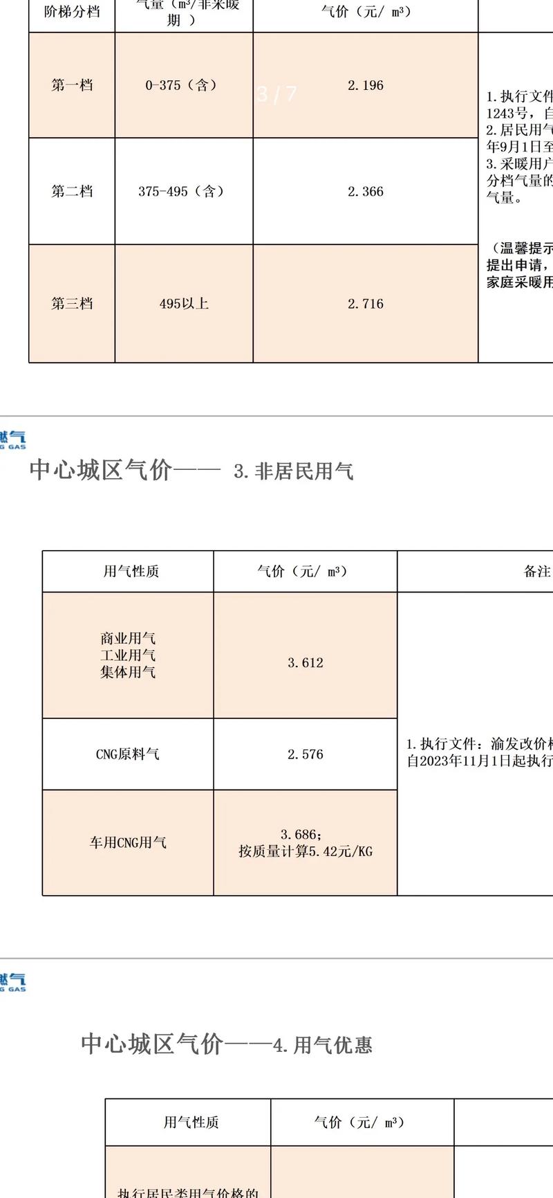 重庆天然气公司有哪些_重庆美食探索_重庆旅游攻略