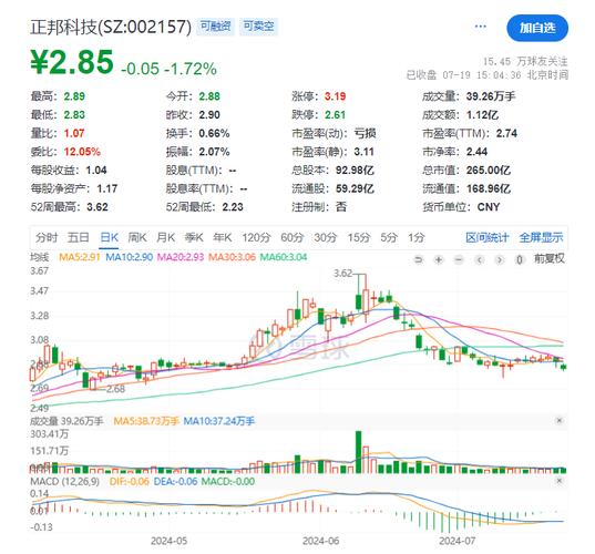 正邦科技股票千股千评_正邦科技重整后业绩扭亏分析_正邦科技资产注入承诺到期股价波动