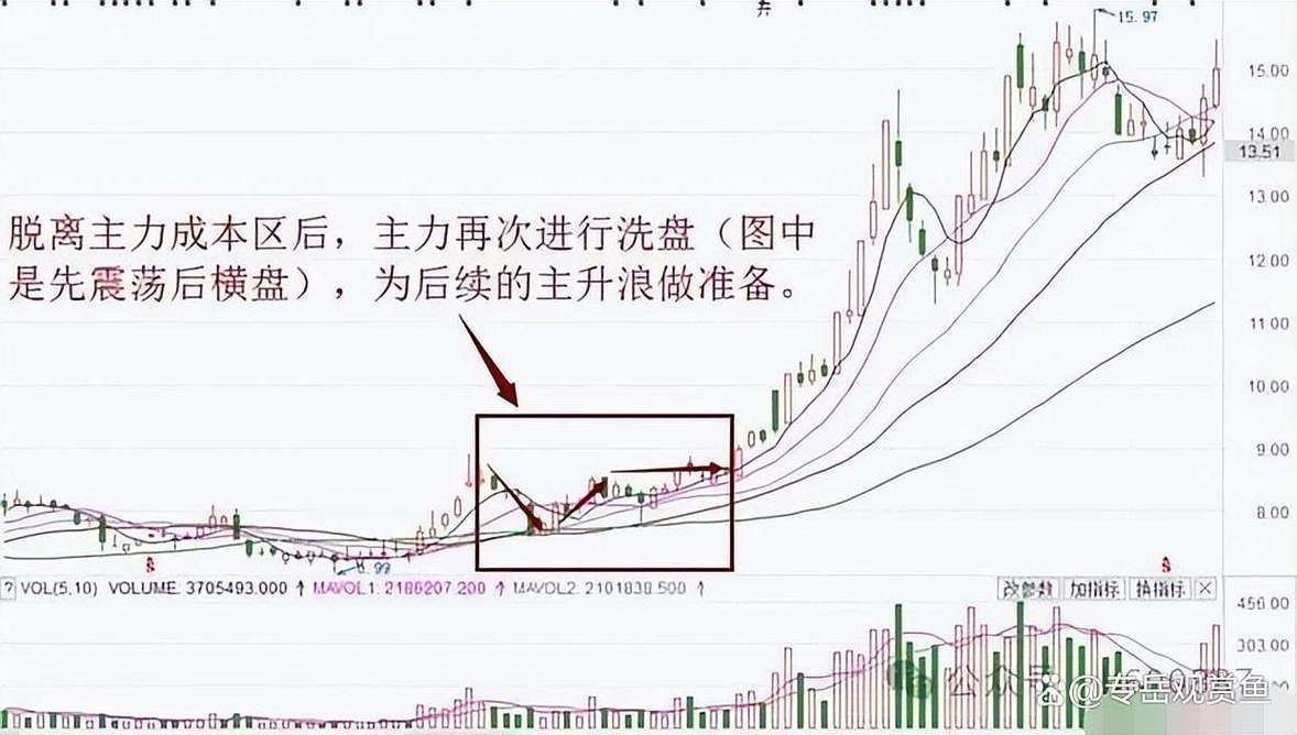 周线长期横盘的股票_月线定生死_周线定仓位