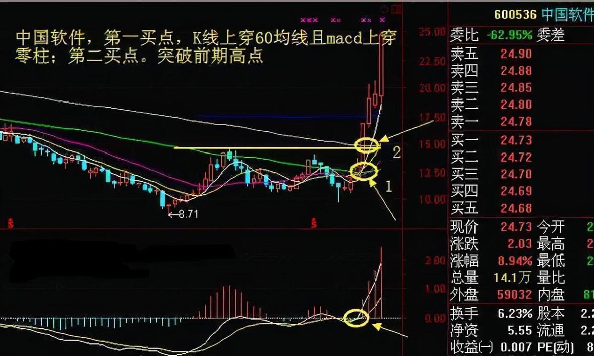 适合炒股的性格特点_周线长期横盘的股票_炒股自控能力培养