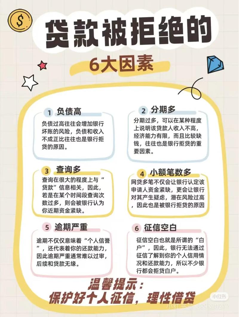 房屋贷款办理被拒原因_办房贷说我流水是假的_房屋贷款办理被拒怎么办