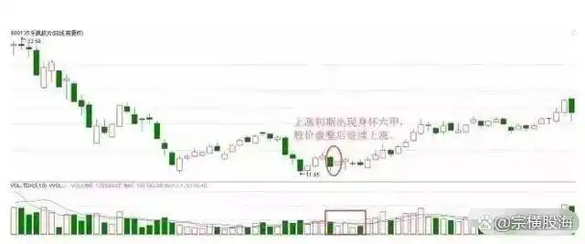 什么是身怀六甲走势_身怀六甲K线组合_十字胎K线形态