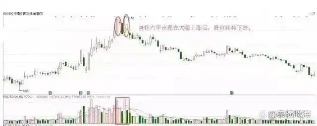 什么是身怀六甲走势_身怀六甲K线组合_十字胎K线形态