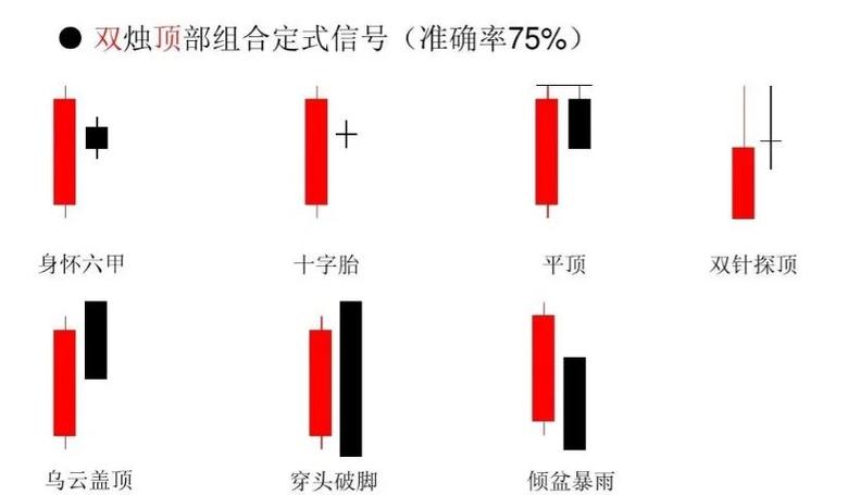 十字胎K线形态_身怀六甲K线组合_什么是身怀六甲走势
