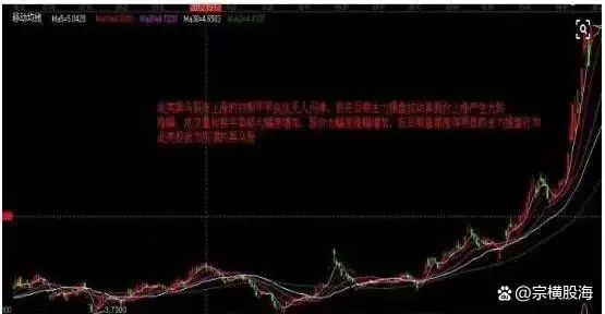 什么是身怀六甲走势_身怀六甲K线组合_十字胎K线形态