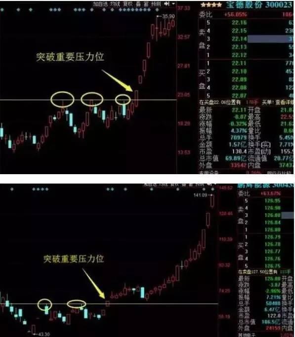 三线跟庄选股法_职业股痴_业余炒股经验