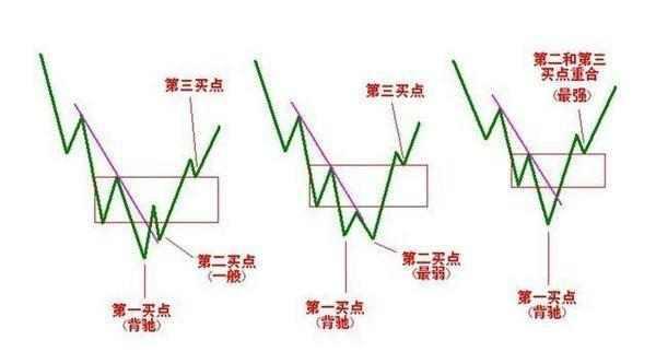 短线炒股操作技巧_三线跟庄选股法_短线炒股优点缺点