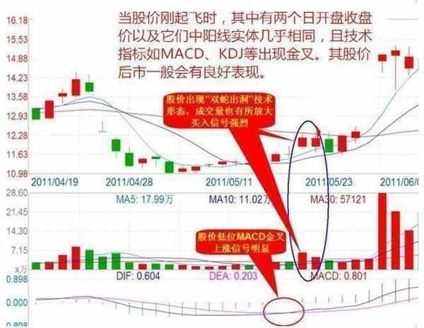 短线炒股操作技巧_短线炒股优点缺点_三线跟庄选股法