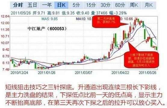 短线炒股操作技巧_三线跟庄选股法_短线炒股优点缺点