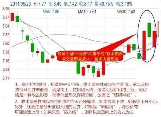 三线跟庄选股法_短线炒股优点缺点_短线炒股操作技巧