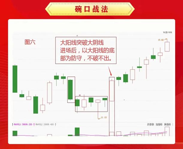 A股涨停信号解读_无量涨停与放量涨停差异_怎么区分股票是大盘股还是小盘股