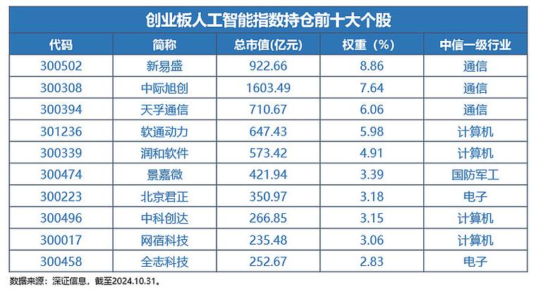 创业板市盈率分析2016_怎么区分股票是大盘股还是小盘股_中小板业绩预告2016
