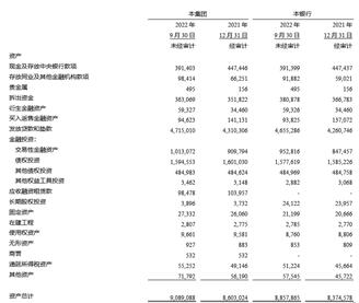 兴业银行 优先股_兴业银行2022第三季度报告_兴业银行财务数据2022第三季度