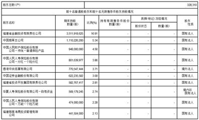 兴业银行 优先股_兴业银行2022第三季度报告_兴业银行财务数据2022第三季度