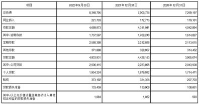 兴业银行2022第三季度报告_兴业银行 优先股_兴业银行财务数据2022第三季度