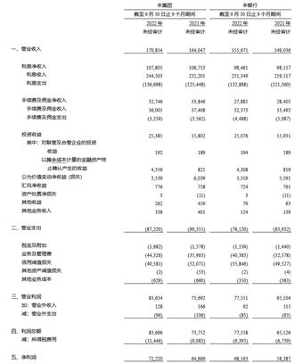 兴业银行财务数据2022第三季度_兴业银行2022第三季度报告_兴业银行 优先股