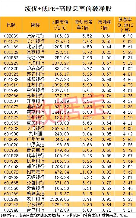 电力设备板块涨停_市盈率最低的股票_绩优低PE破净股名单