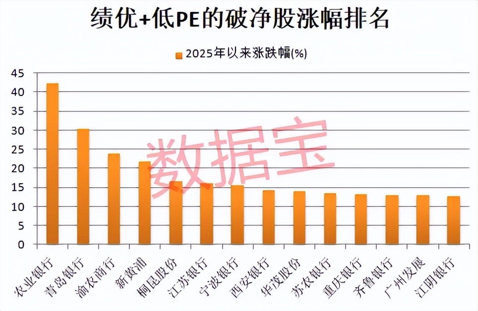 市盈率最低的股票_电力设备板块涨停_绩优低PE破净股名单