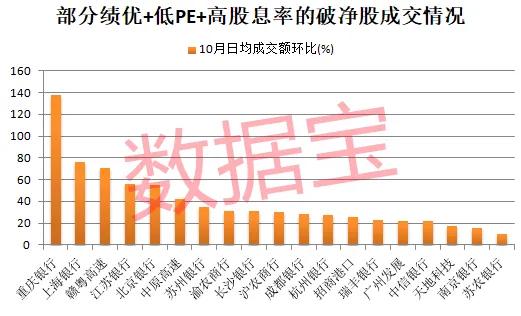 市盈率最低的股票_绩优低PE破净股名单_电力设备板块涨停