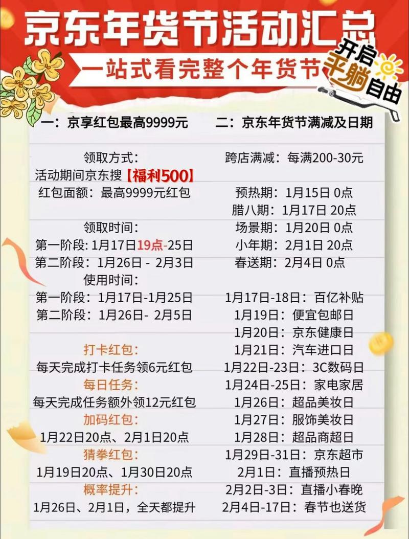 2026年淘宝京东年货节攻略_红包口令领取技巧_淘宝店铺怎么在好爽参加活动