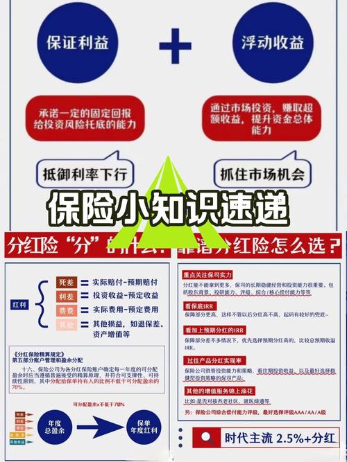 而保单盈余的来源包括_分红险市场份额提升原因_分红险保单红利支出