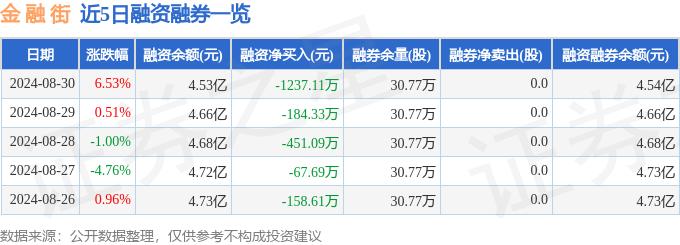 000402_金融街000402资金流向分析_金融街000402融资融券数据