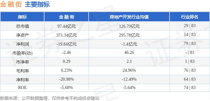 金融街000402资金流向分析_000402_金融街000402融资融券数据