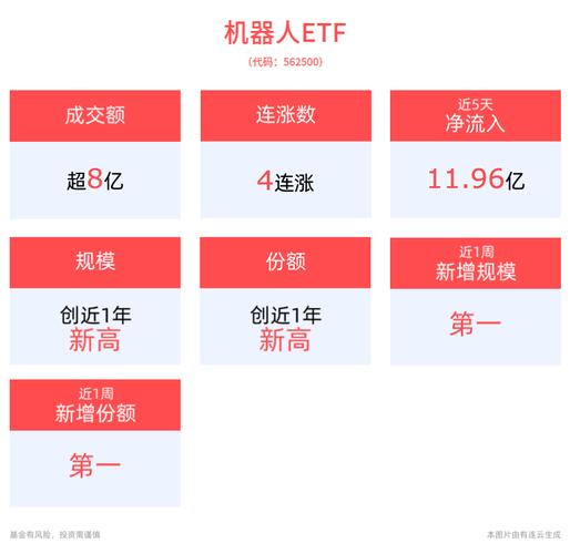 华夏优势增长股票_机器人ETF华夏成分股涨势_机器人ETF华夏流动性分析