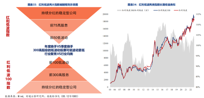 红利保额怎么计算_A股五大红利指数_红利ETF规模增长分析