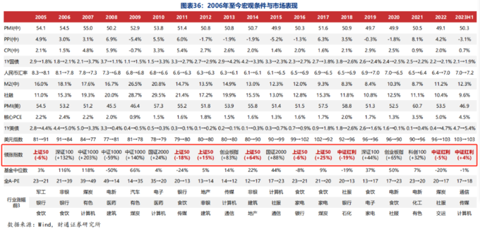 红利ETF规模增长分析_A股五大红利指数_红利保额怎么计算