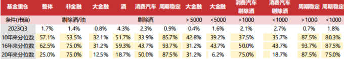 A股五大红利指数_红利保额怎么计算_红利ETF规模增长分析