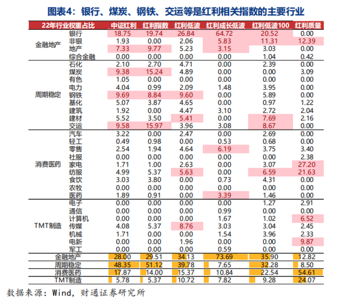 红利保额怎么计算_红利ETF规模增长分析_A股五大红利指数