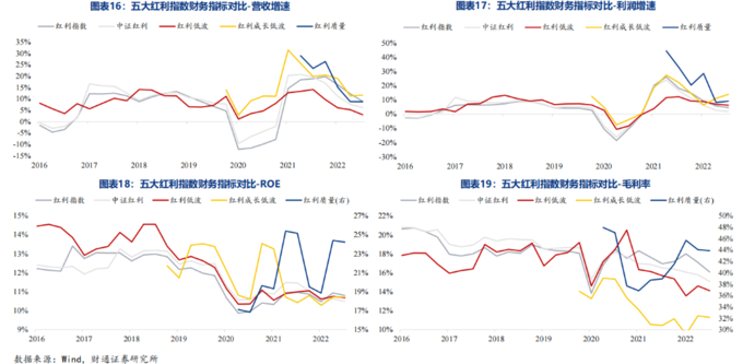 红利ETF规模增长分析_A股五大红利指数_红利保额怎么计算