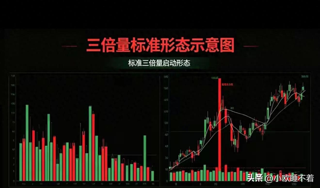 主升浪起爆点实战策略_通达信选股器_散户DeepSeek通达信选股公式