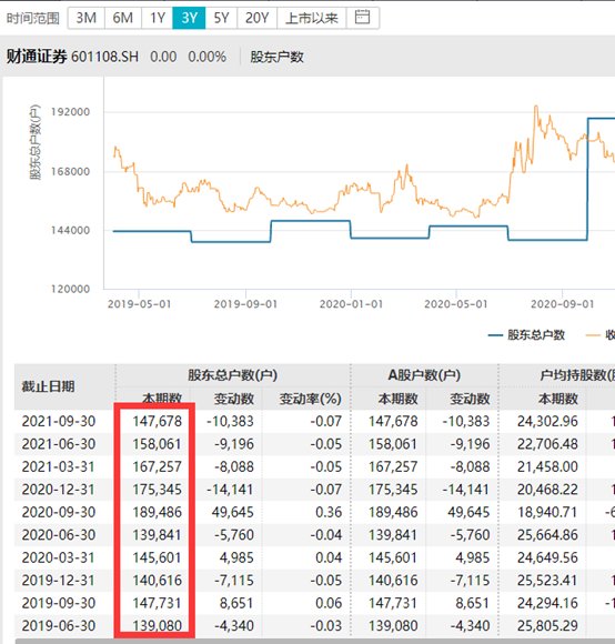 股票不及时卖出_财通证券配股缴款期_北方国际配股缴款日