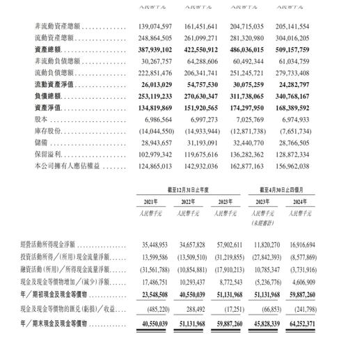 美的集团港股IPO_美的集团市值增长分析_新美大股票上市了吗