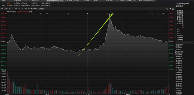 A股变盘信号敲响_股票放量下跌意味着什么_科技股获利盘砸盘