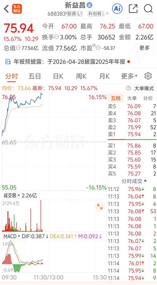 MicroLED概念集体爆发_led概念股票_3月5日A股市场行情