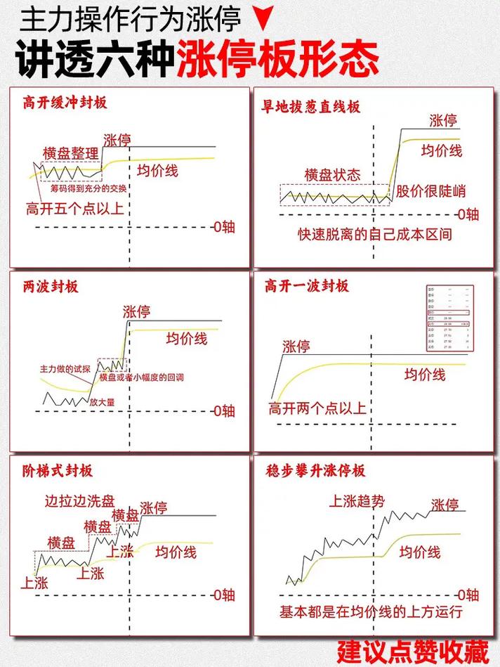 分时图抓涨停技巧_分时图量峰判断_横盘抓涨停得选股公式