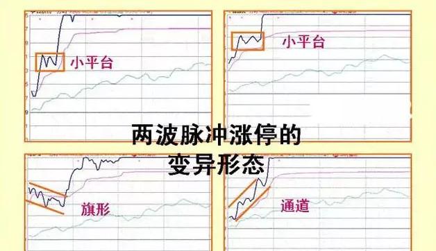 老股民总结的涨停前的分时图信号，读懂并严格执行，轻松抓涨停！