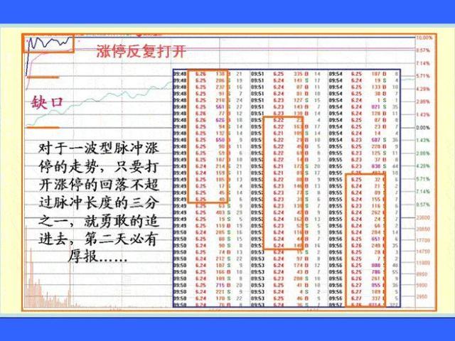 老股民总结的涨停前的分时图信号，读懂并严格执行，轻松抓涨停！