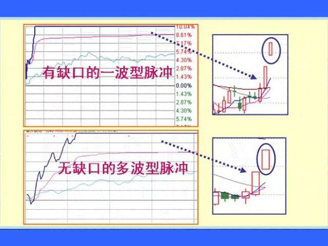 老股民总结的涨停前的分时图信号，读懂并严格执行，轻松抓涨停！