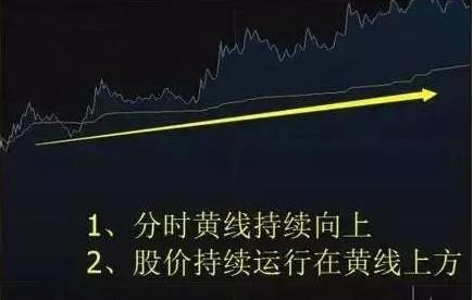 老股民总结的涨停前的分时图信号，读懂并严格执行，轻松抓涨停！