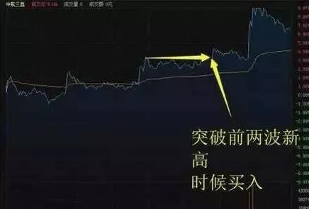 老股民总结的涨停前的分时图信号，读懂并严格执行，轻松抓涨停！