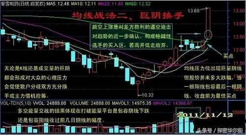 强势个股均线法_横盘抓涨停得选股公式_均线选股法