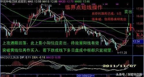 均线选股法_强势个股均线法_横盘抓涨停得选股公式