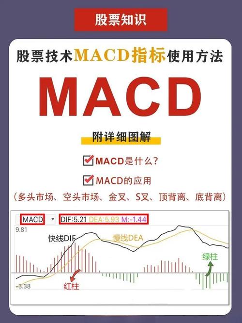均线选股法_横盘抓涨停得选股公式_强势个股均线法