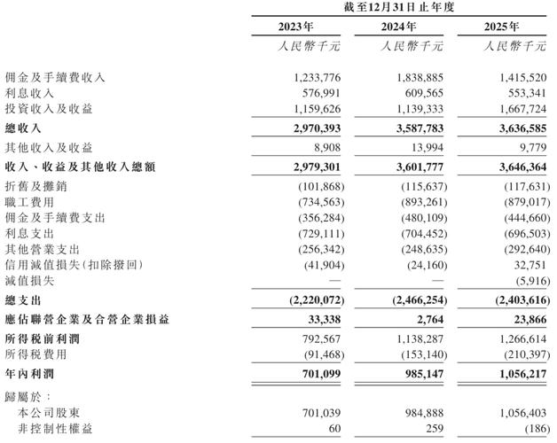 首创证券投行业务收入下降_首创股票行情_首创证券股票承销连续18个月为0